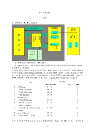 如何看PLC梯形图