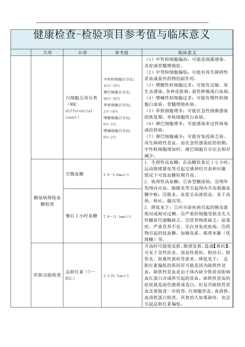 如何看懂医院各种检查项目非常实用_第3页