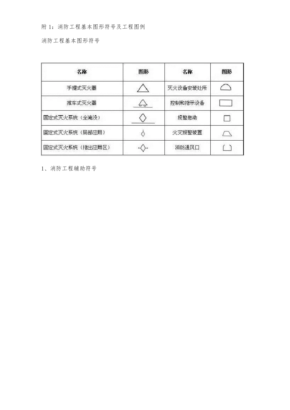 如何看懂消防图纸_第3页