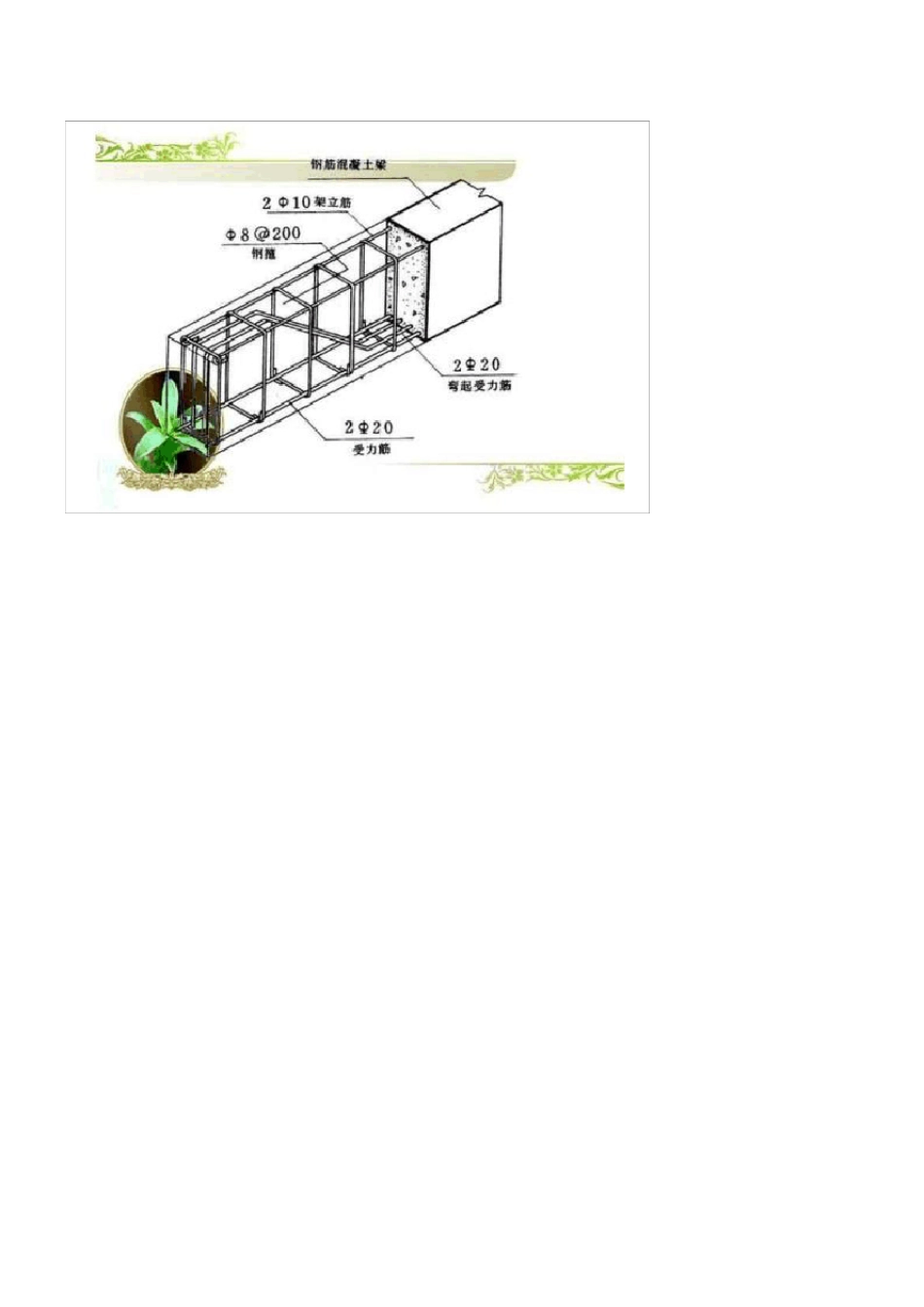 如何看懂配筋图_第3页