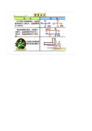 如何看懂配筋图