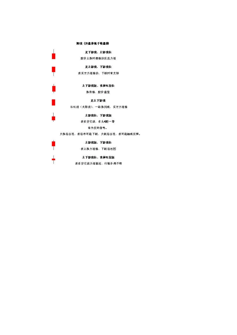 如何看股票K线图_第2页