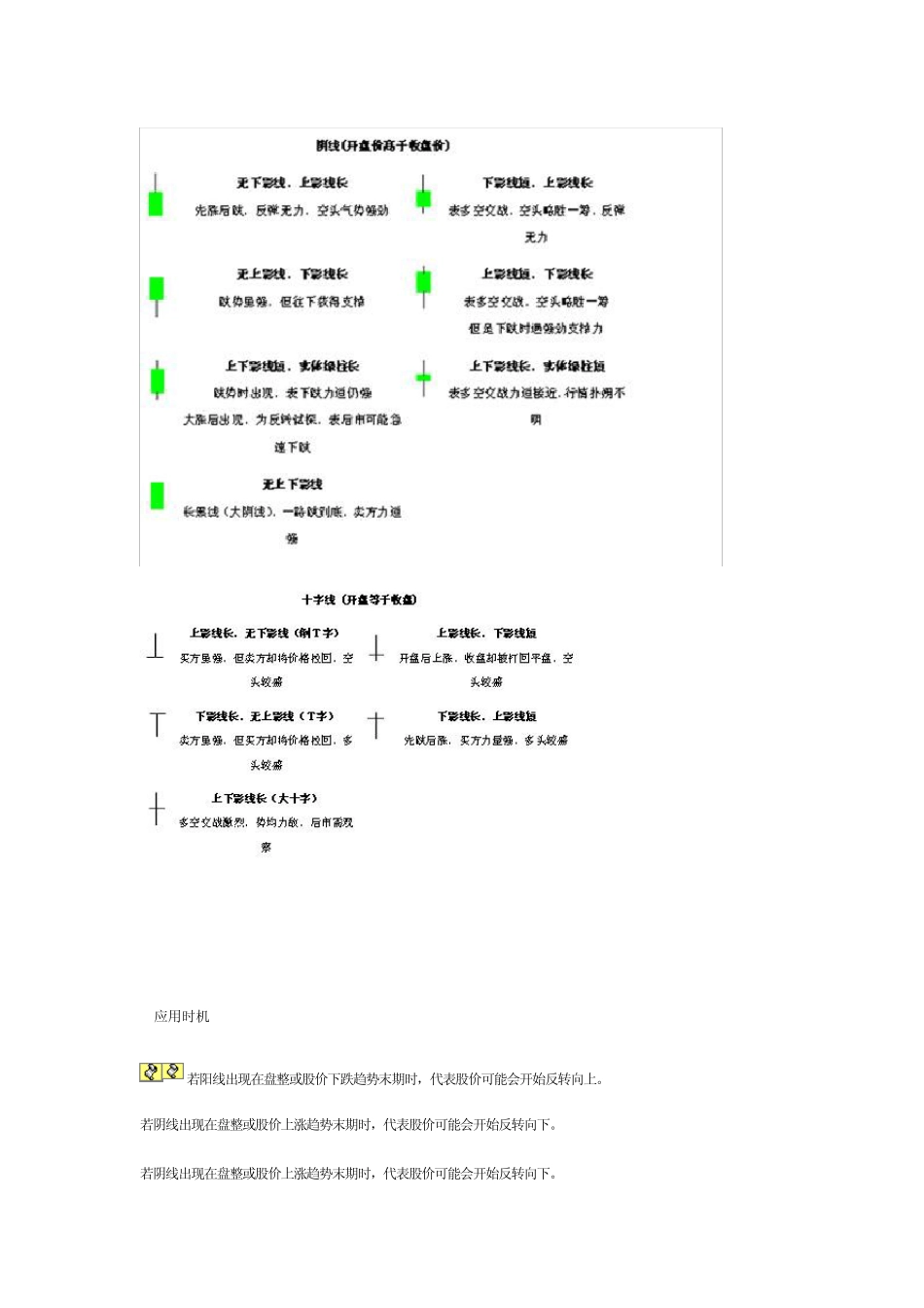 如何看股票K线图_第3页
