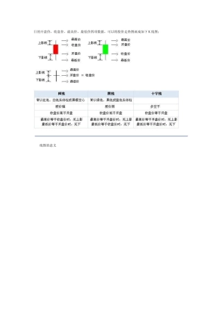 如何看股票K线图