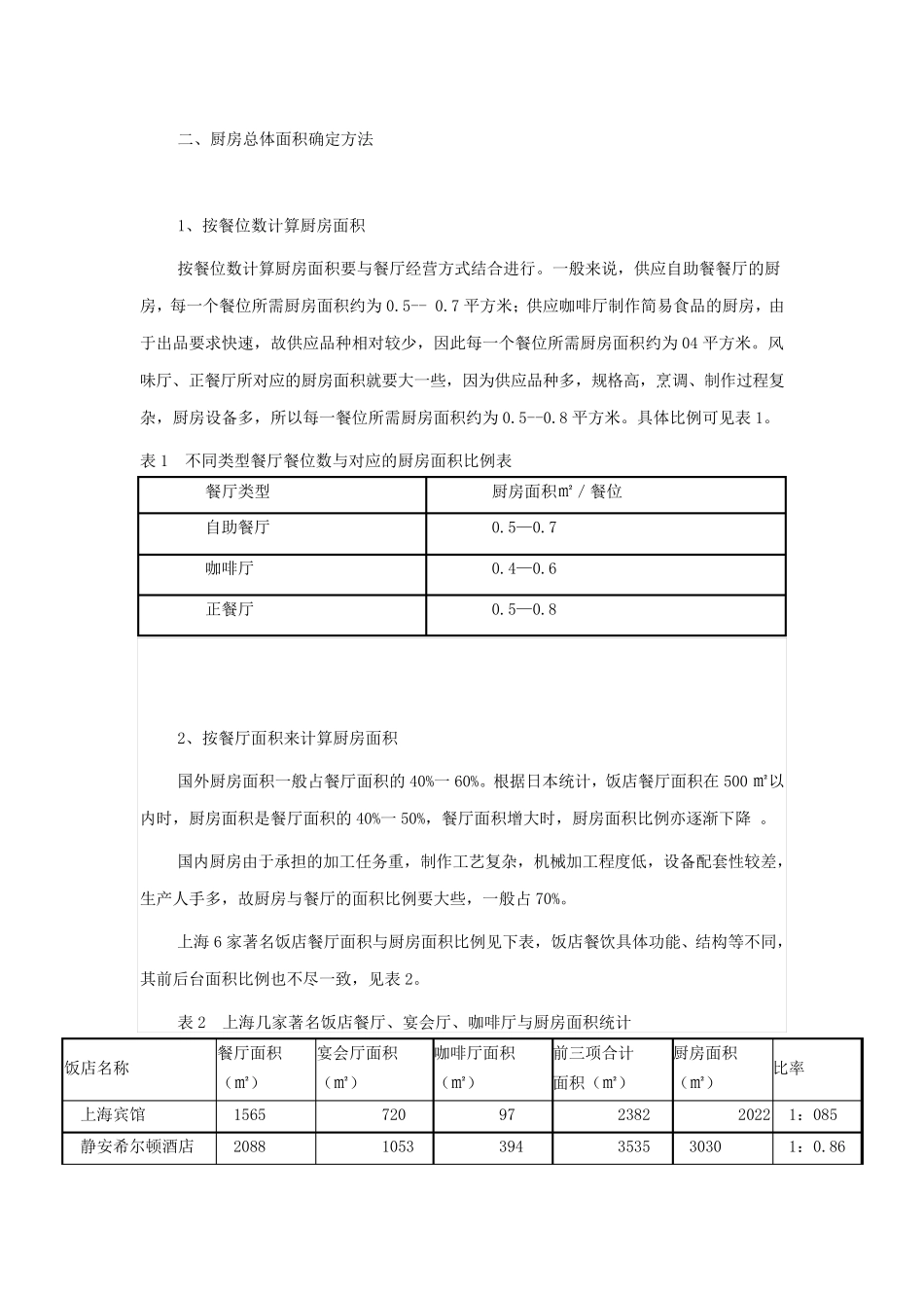 如何确定厨房和餐厅的比例关系_第3页