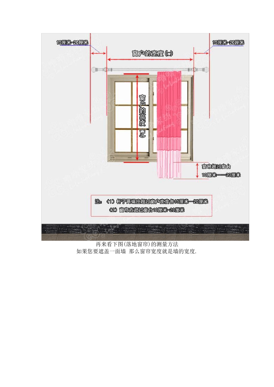 如何确定窗帘尺寸_第2页