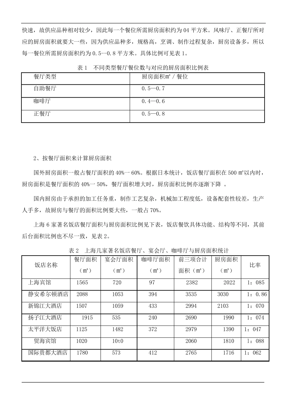 如何确定餐厅厨房面积大小_第3页