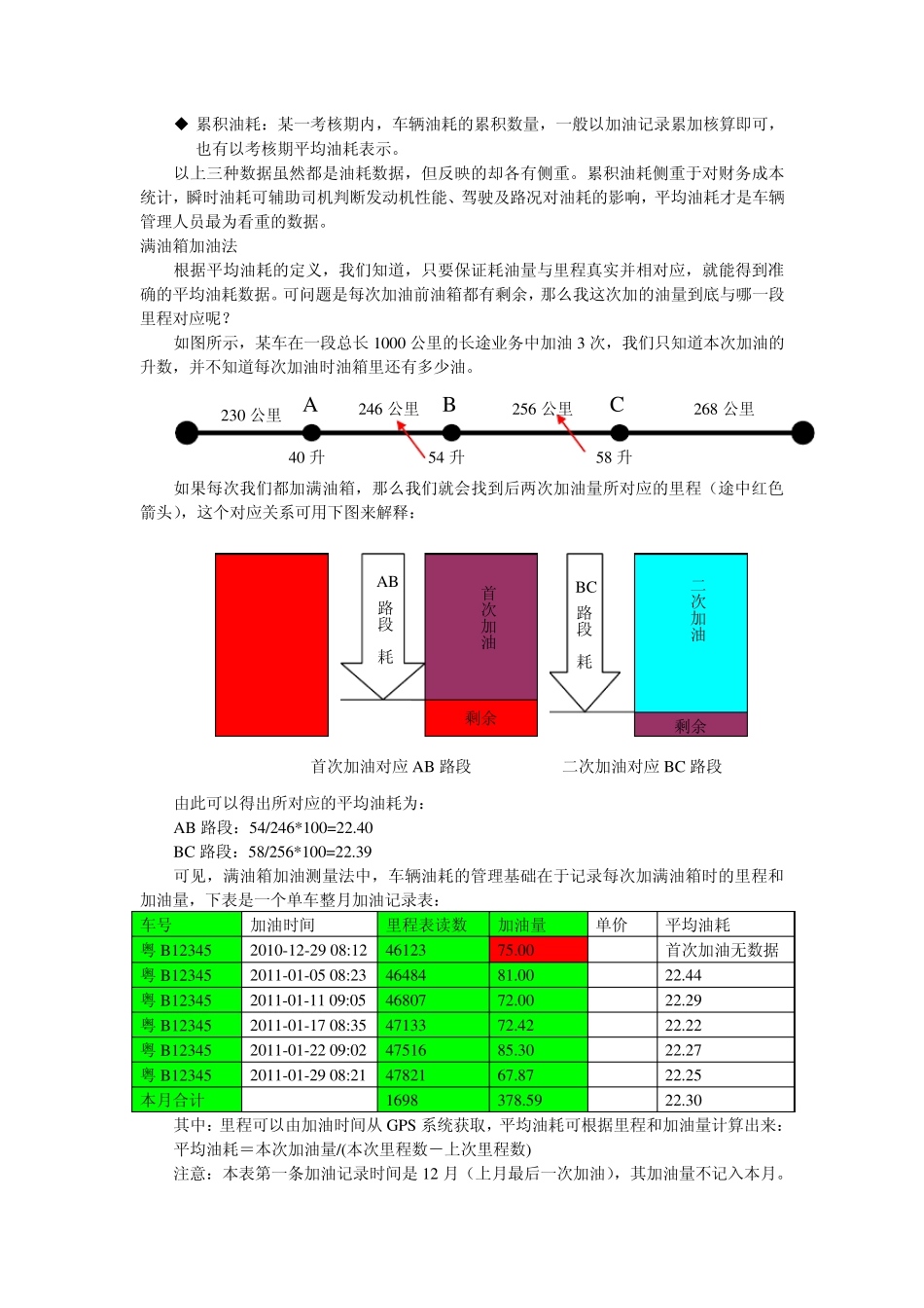 如何管理车辆油耗_第2页