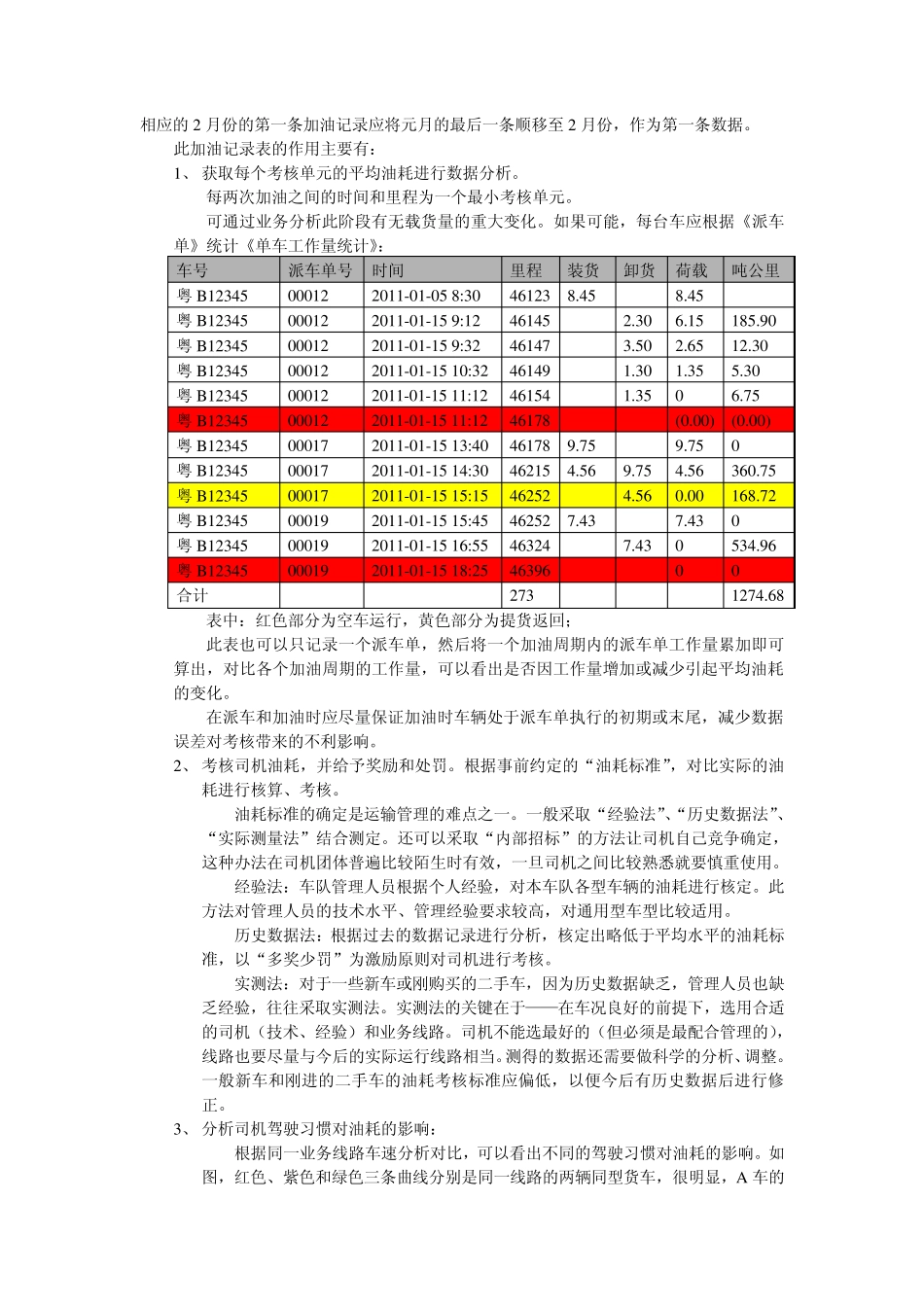 如何管理车辆油耗_第3页