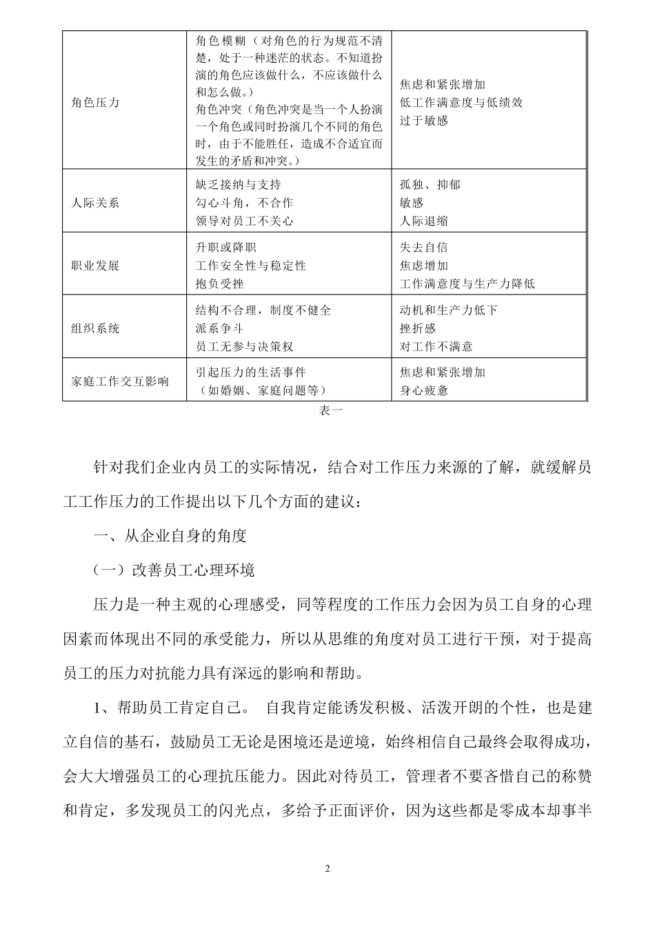 如何缓解员工的工作压力_第2页