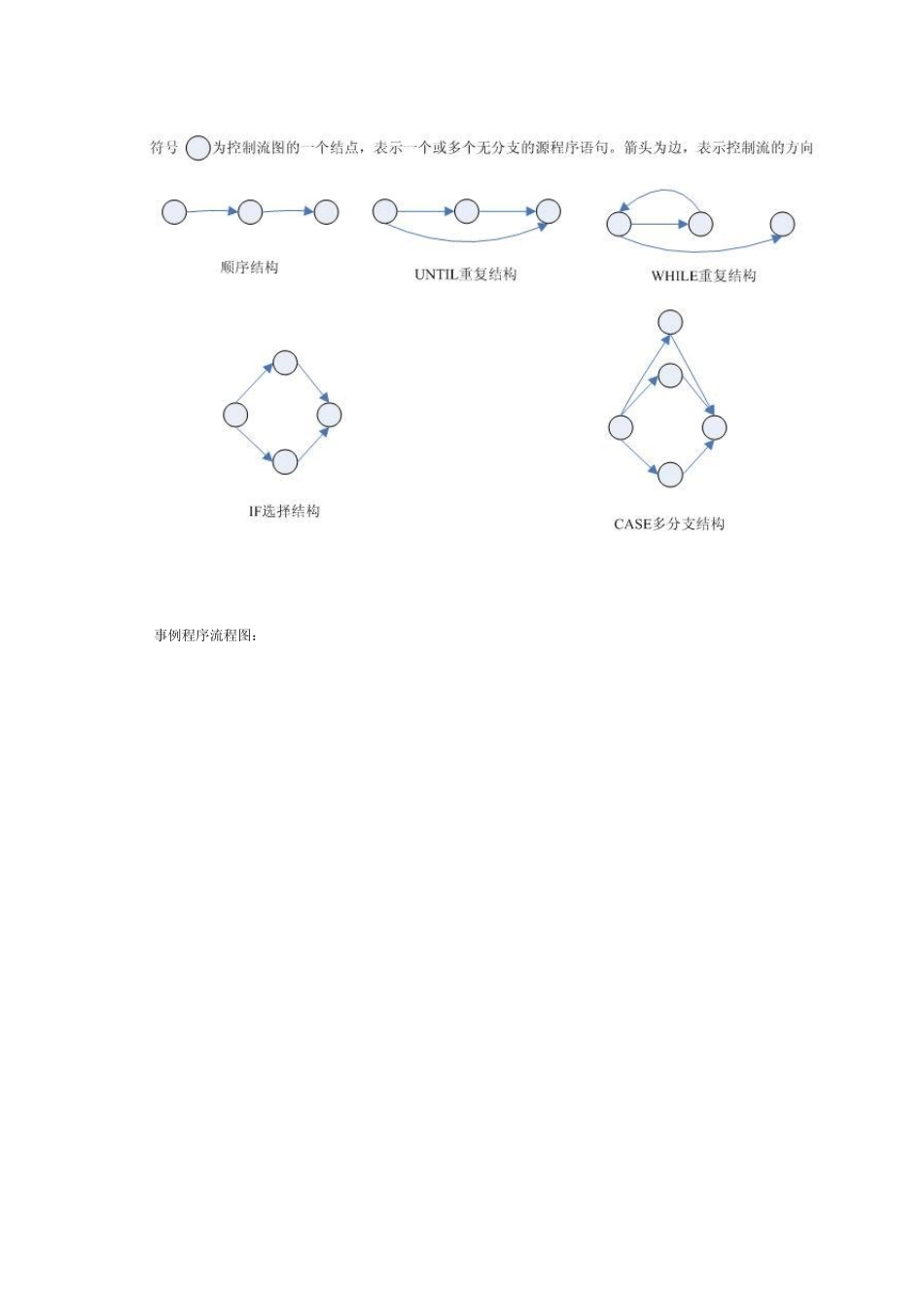 如何编写单元测试用例(白盒测试)_第3页