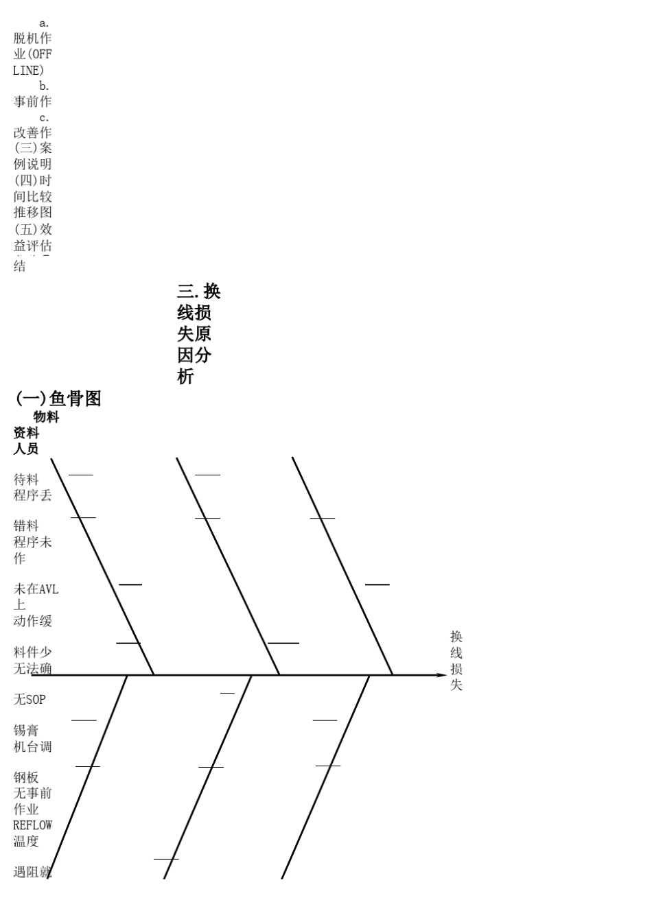 如何缩短换线工时_第2页