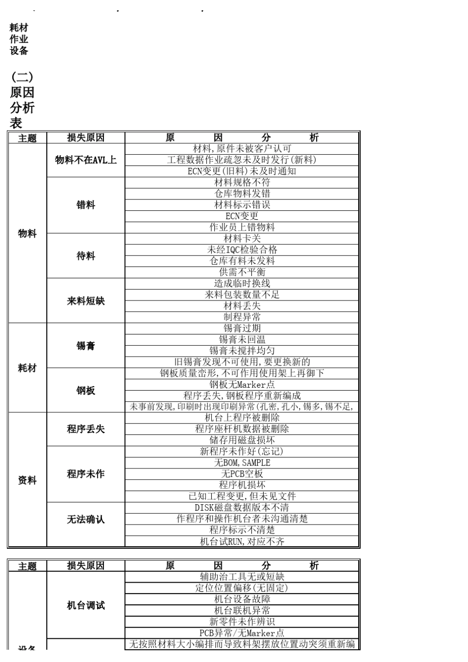 如何缩短换线工时_第3页