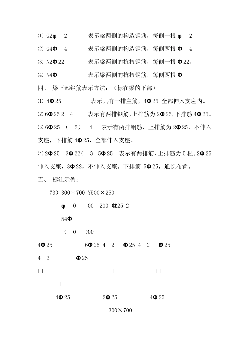 如何能看懂图纸千人收藏_第2页