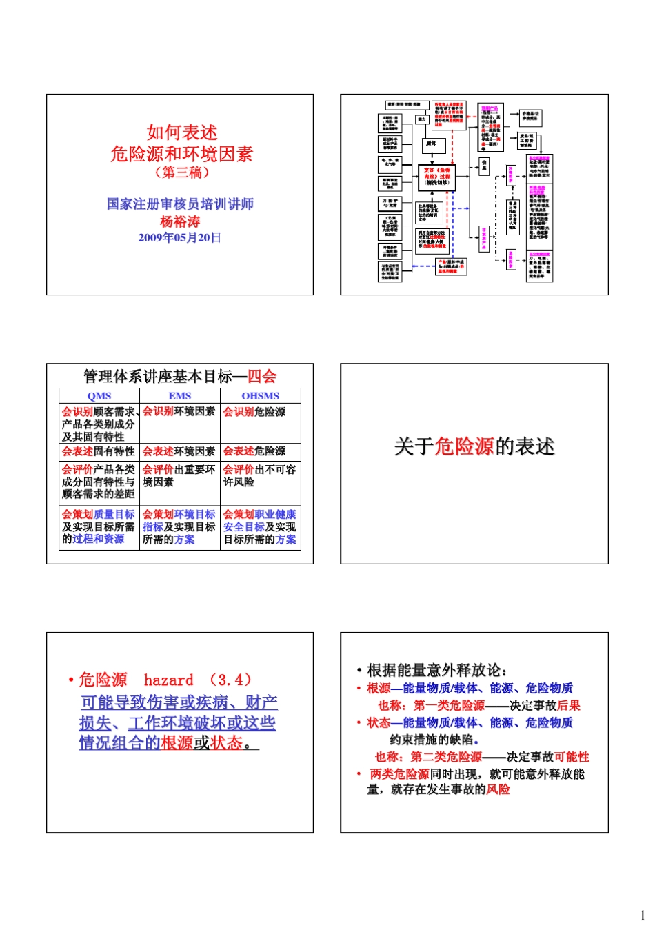 如何表述危险源和环境因素(090520)_第1页