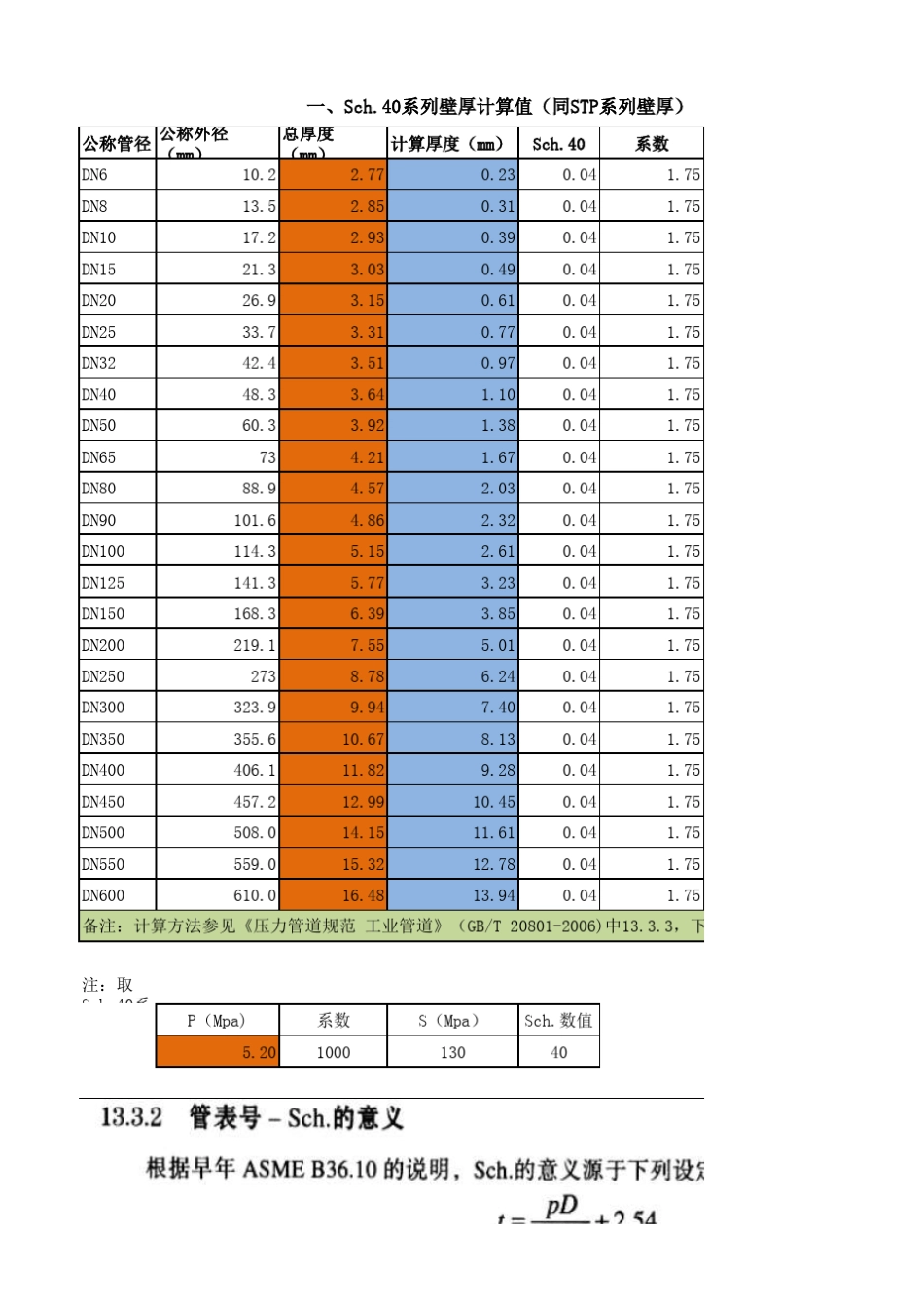 如何计算钢管壁厚的详细说明_第1页