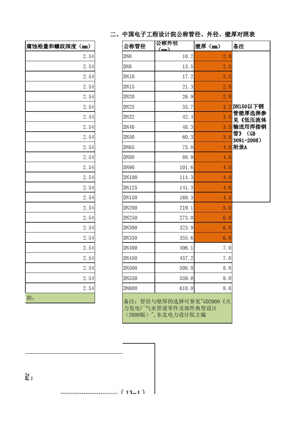 如何计算钢管壁厚的详细说明_第3页