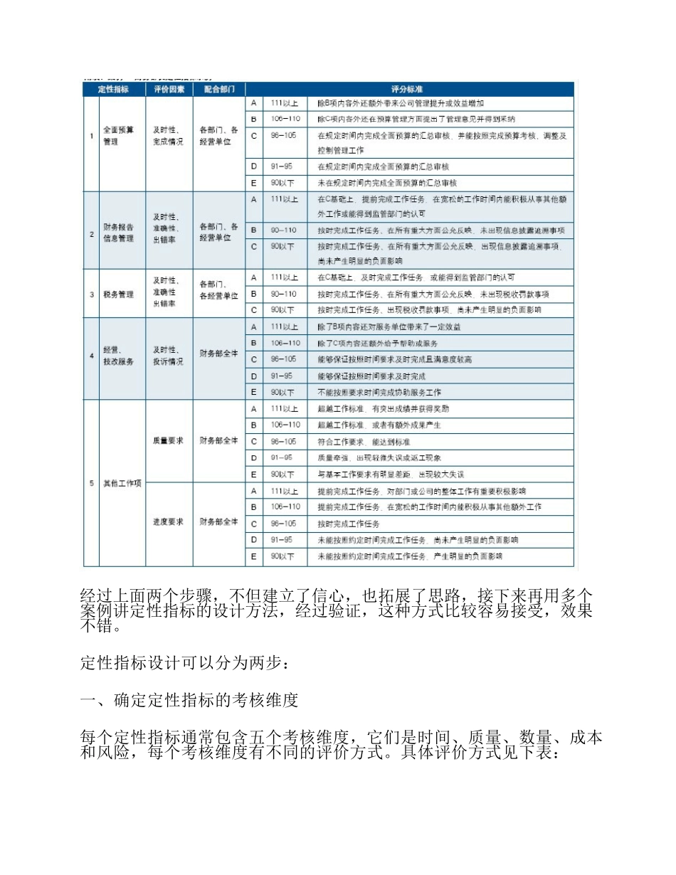 如何设计管理定性指标_第2页