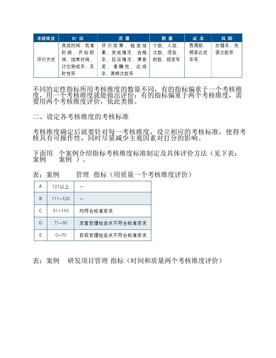 如何设计管理定性指标_第3页