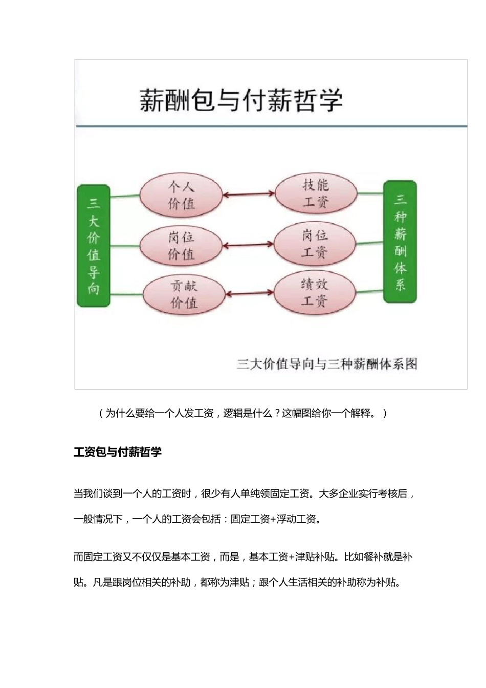 如何设计薪等薪级表_第2页