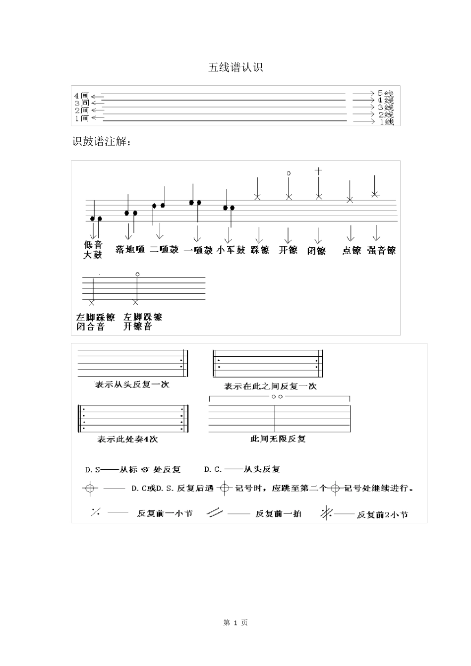 如何识鼓谱,个人教学经验总结_第1页