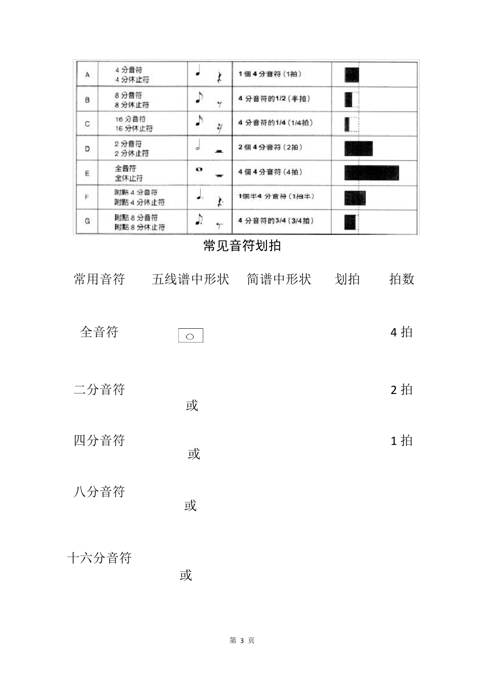 如何识鼓谱,个人教学经验总结_第3页
