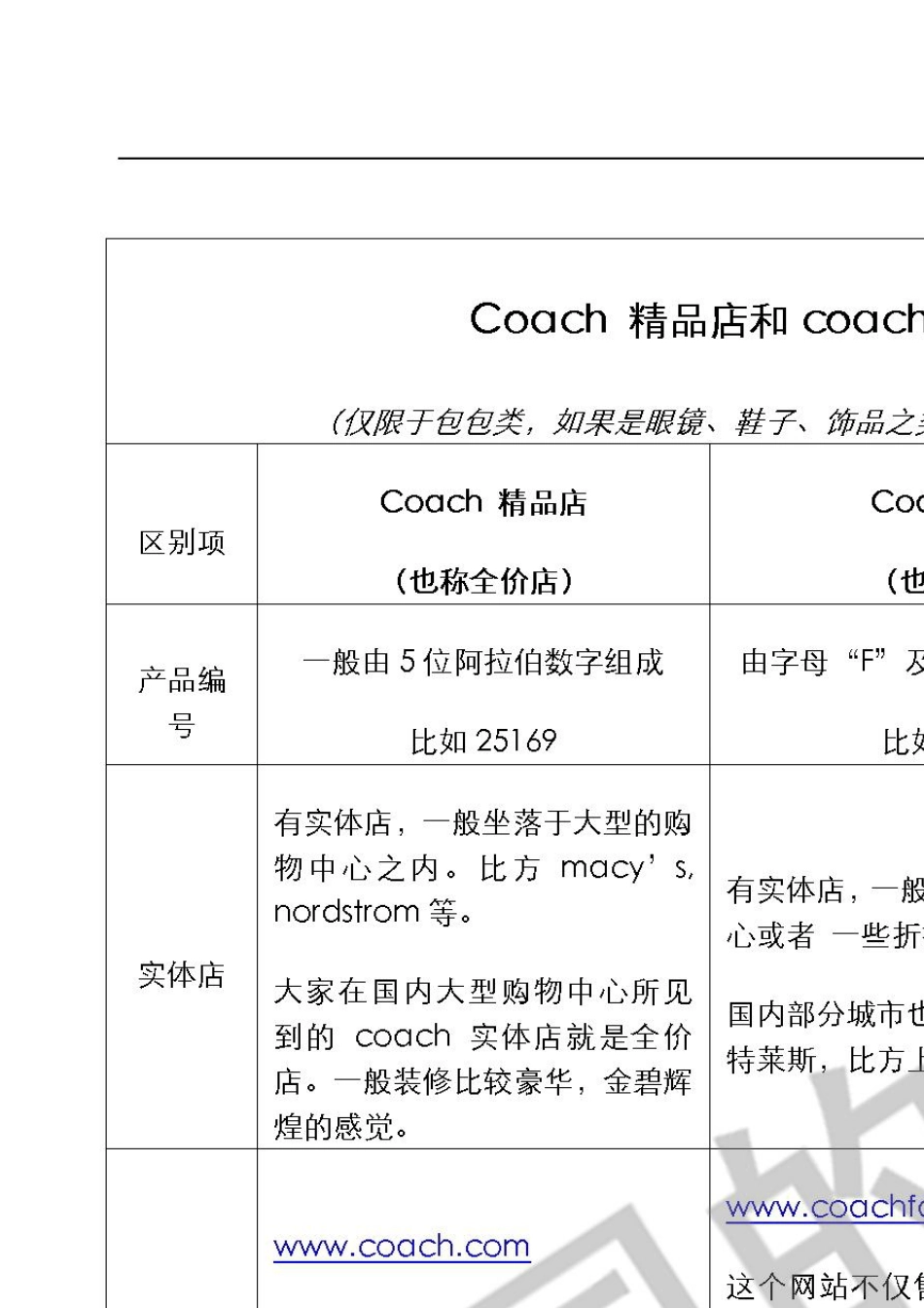 如何辨别coach真假的最新、最真实、最权威版本(图片版)_第3页