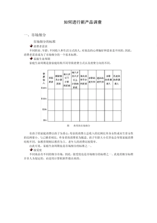 如何进行新产品调查