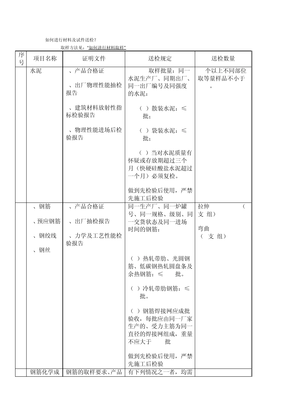 如何进行材料及试件送检_第1页