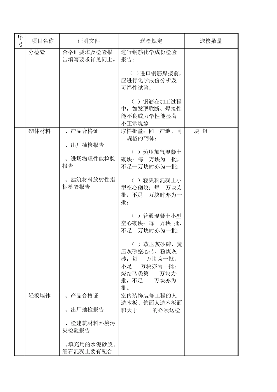 如何进行材料及试件送检_第2页
