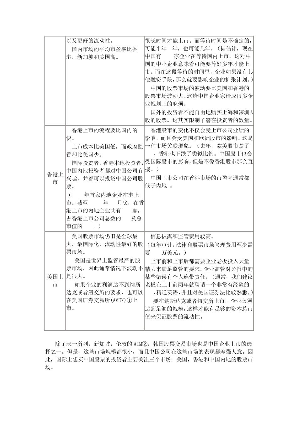 如何选择上市时机和地点_第2页