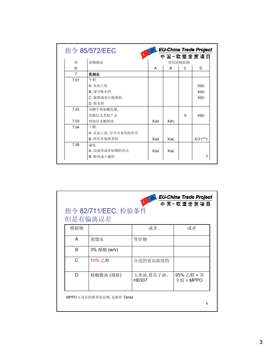 如何选择迁移量的检测条件_第3页