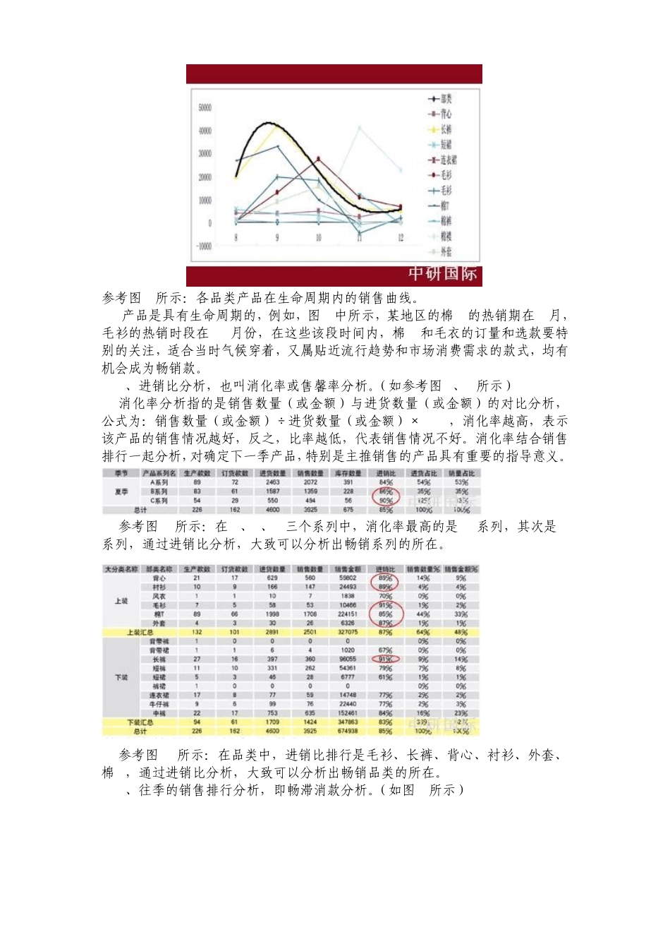 如何通过数据分析创造热销“爆款”_第2页