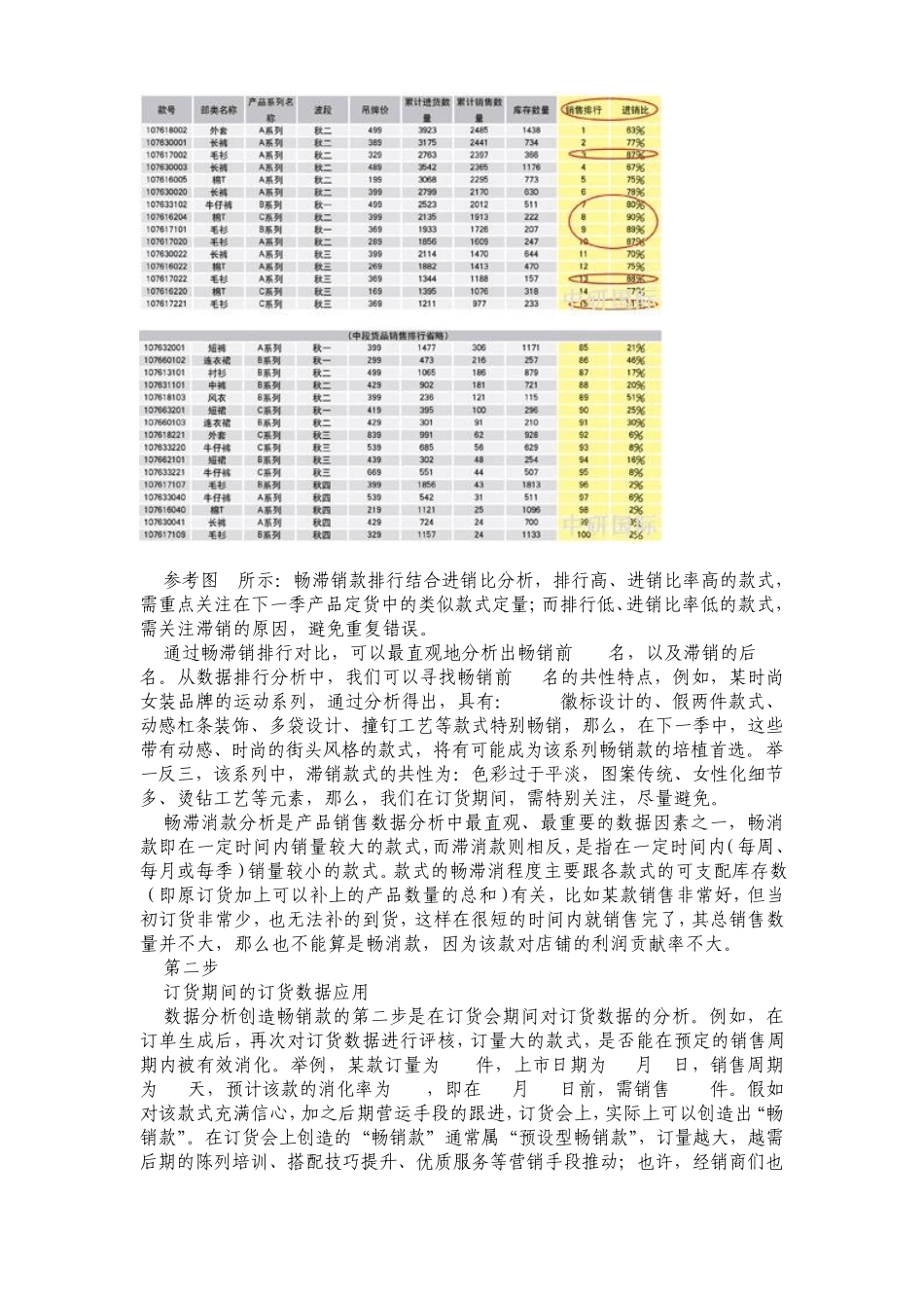 如何通过数据分析创造热销“爆款”_第3页