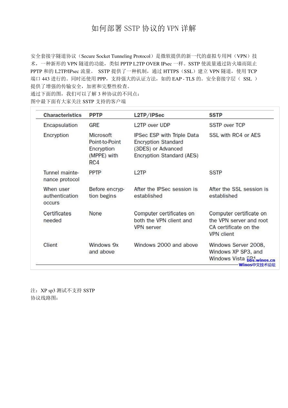 如何部署SSTP协议的VPN详解_第1页