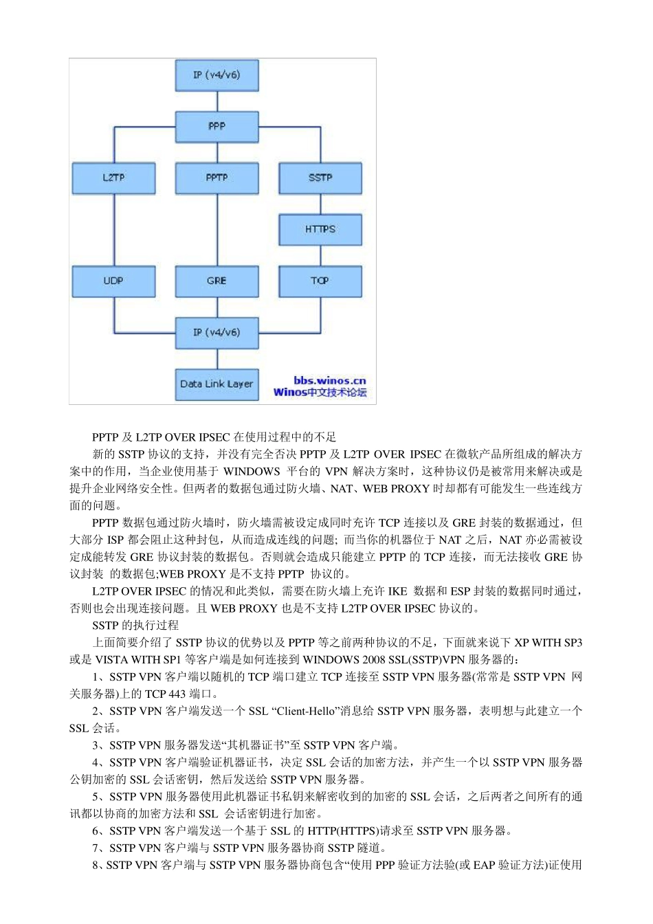 如何部署SSTP协议的VPN详解_第2页