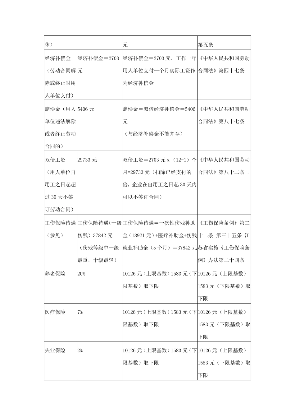 如何降低企业用工成本_第3页