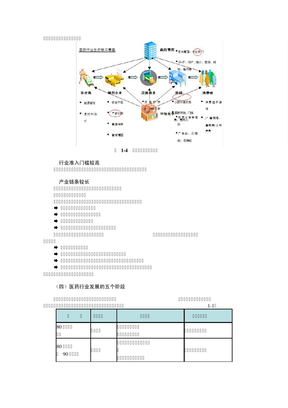 如何高效发挥医药企业市场部功能(讲义)_第3页