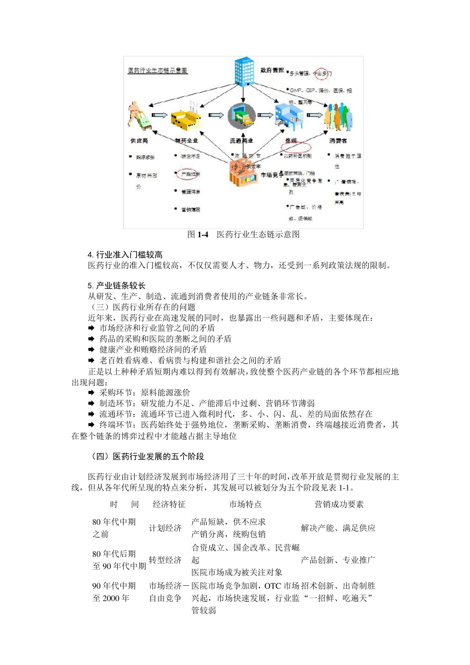 如何高效发挥医药企业市场部功能_第3页