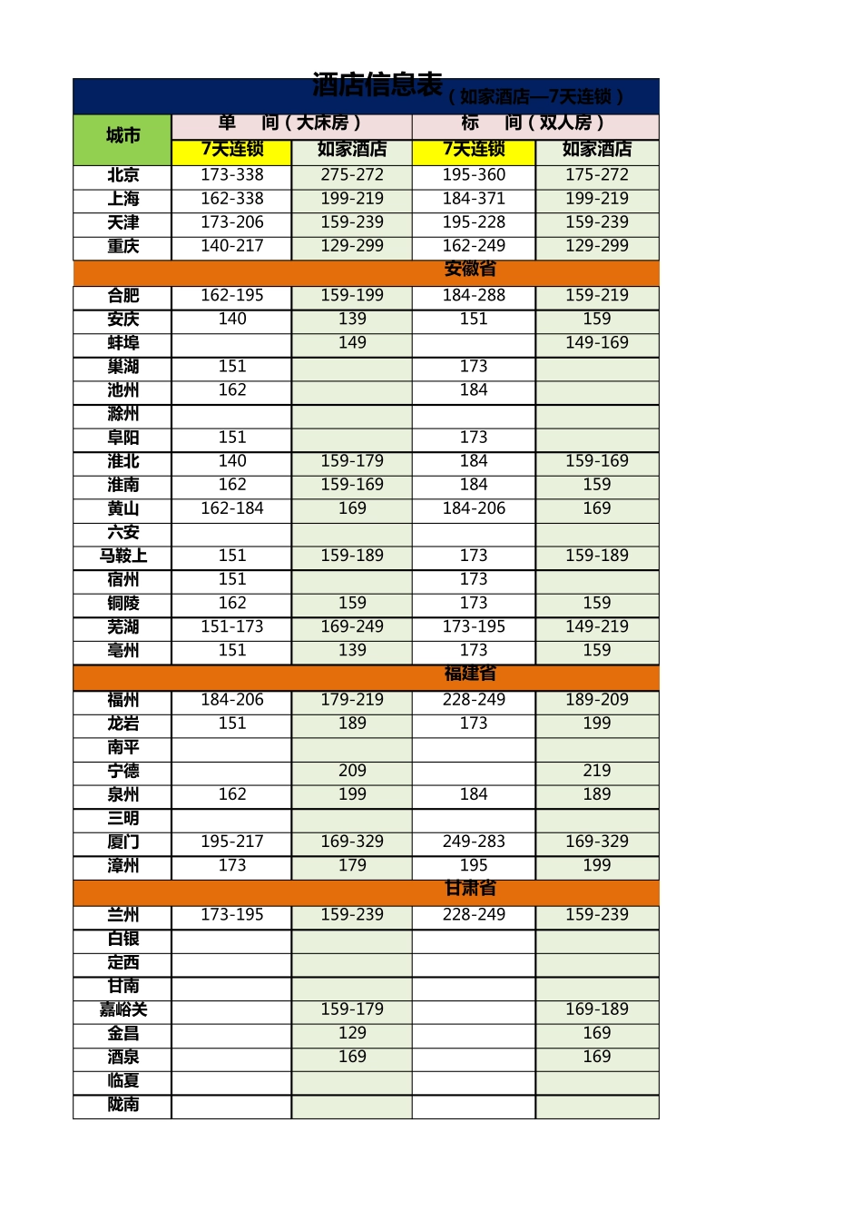 如家_7天全国快捷酒店分布价格信息_第1页