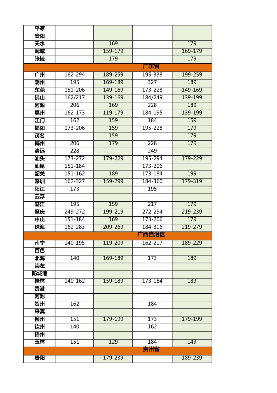 如家_7天全国快捷酒店分布价格信息_第2页