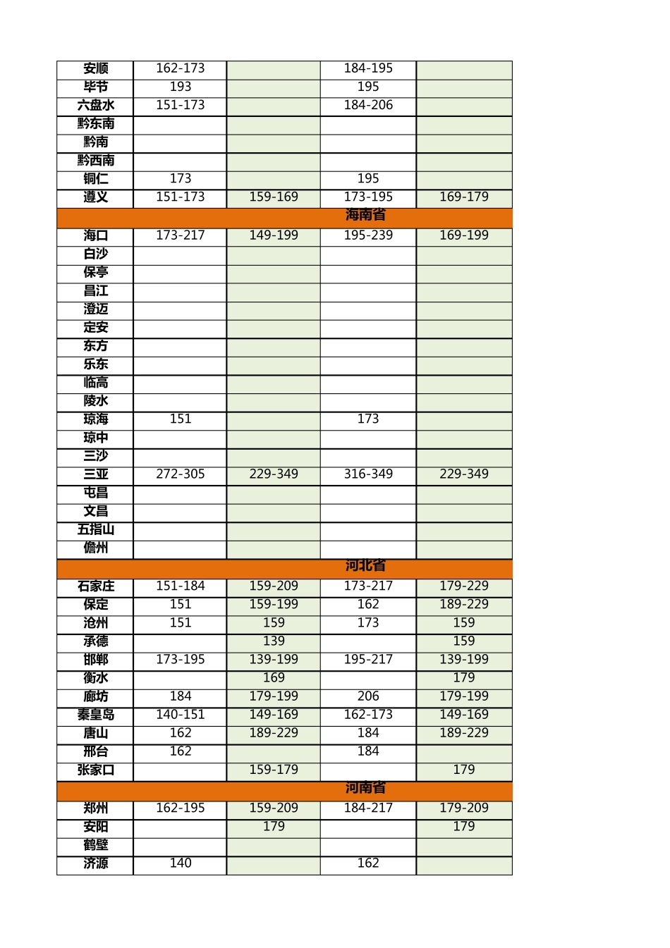 如家_7天全国快捷酒店分布价格信息_第3页