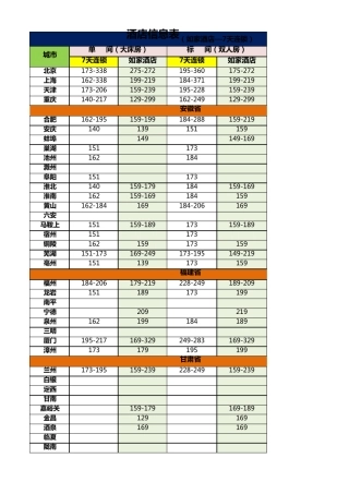 如家_7天全国快捷酒店分布价格信息