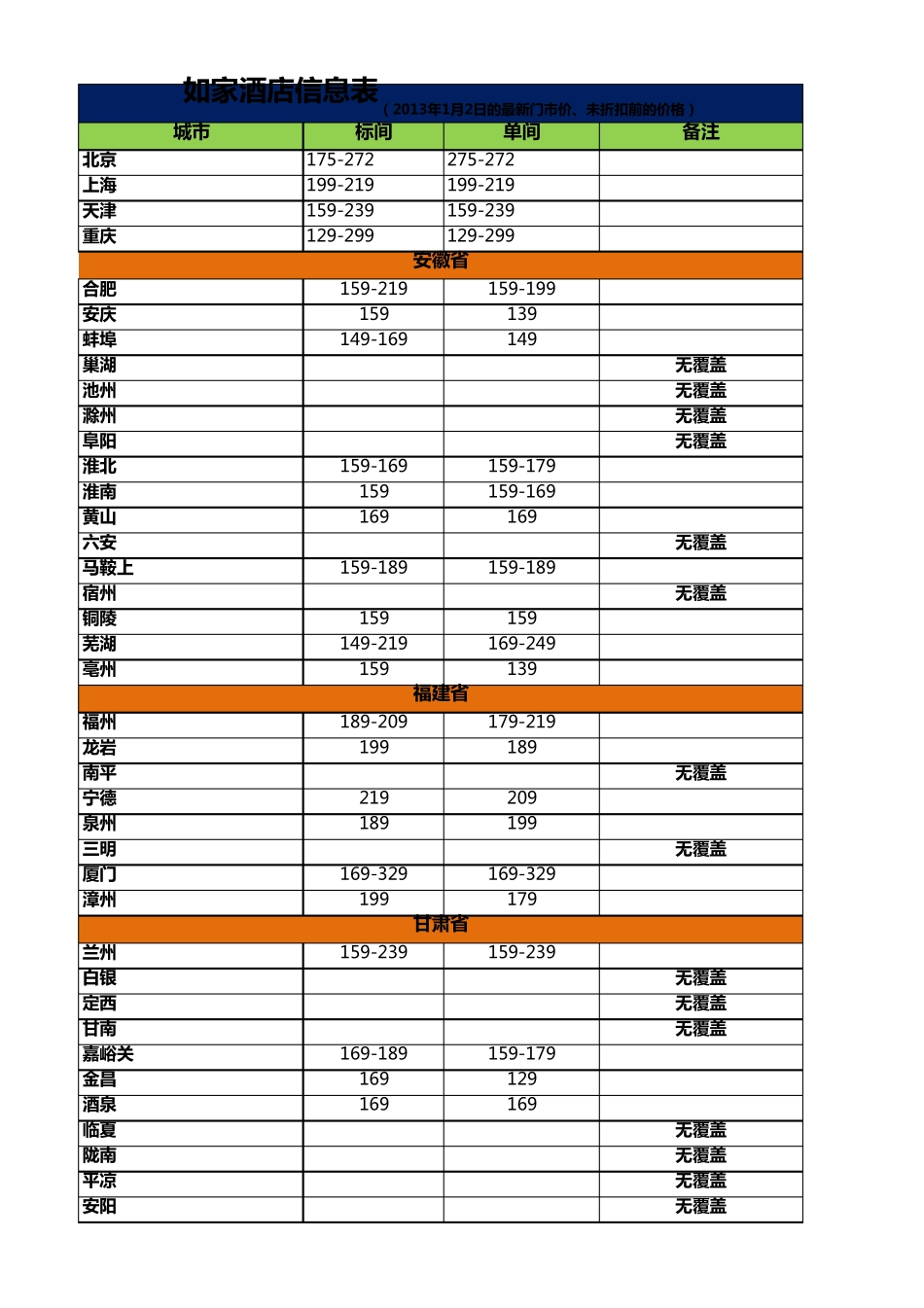 如家酒店全国分布价格信息_第1页