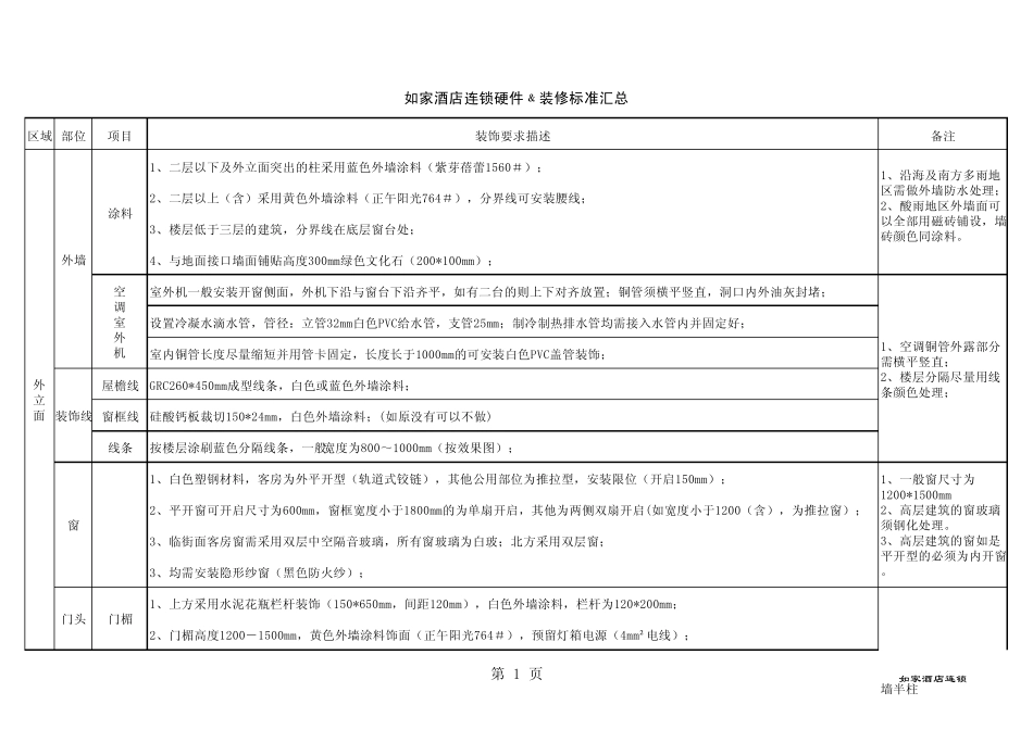 如家酒店装修标准汇总_第1页