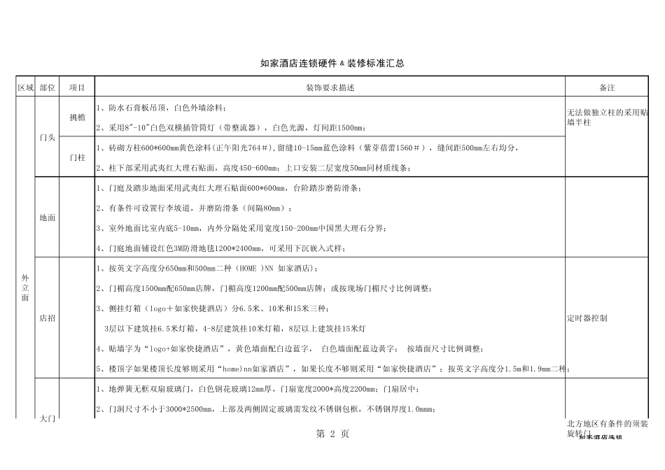 如家酒店装修标准汇总_第2页