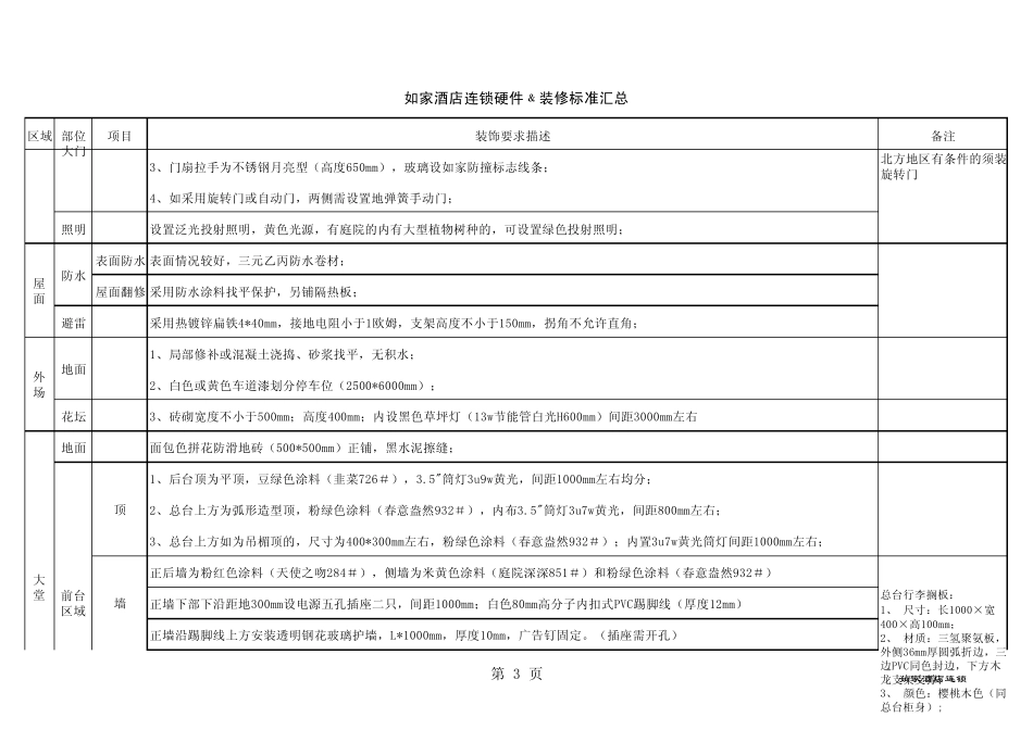 如家酒店装修标准汇总_第3页