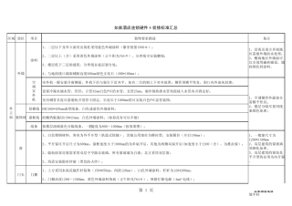 如家酒店装修标准汇总