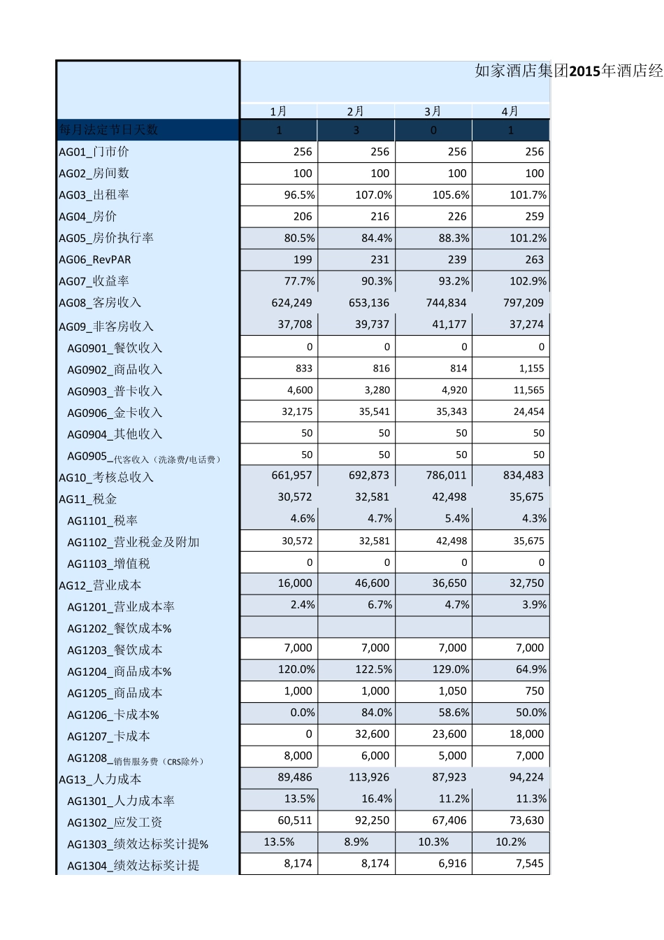 如家酒店集团2015年度预算模板_第1页