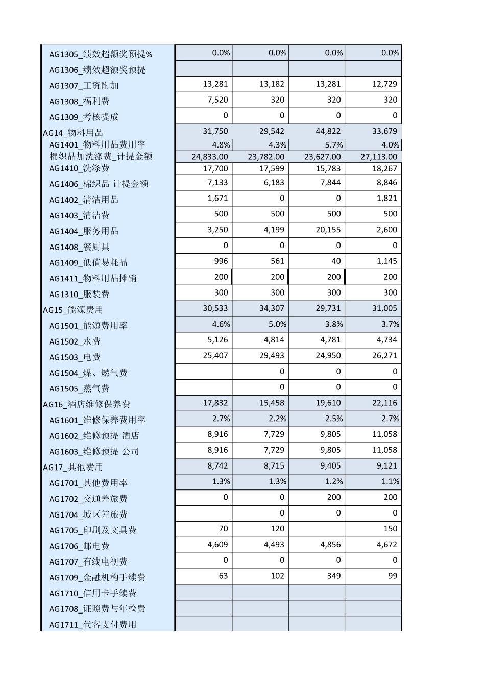 如家酒店集团2015年度预算模板_第2页